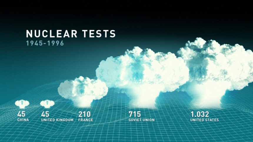 Pokhran II tests, Pokhran II. Pokhran, nuclear tests, historical data, China, United Kingdom, France, Soviet Union, United States, atomic explosions, infographic, nuclear disarmament