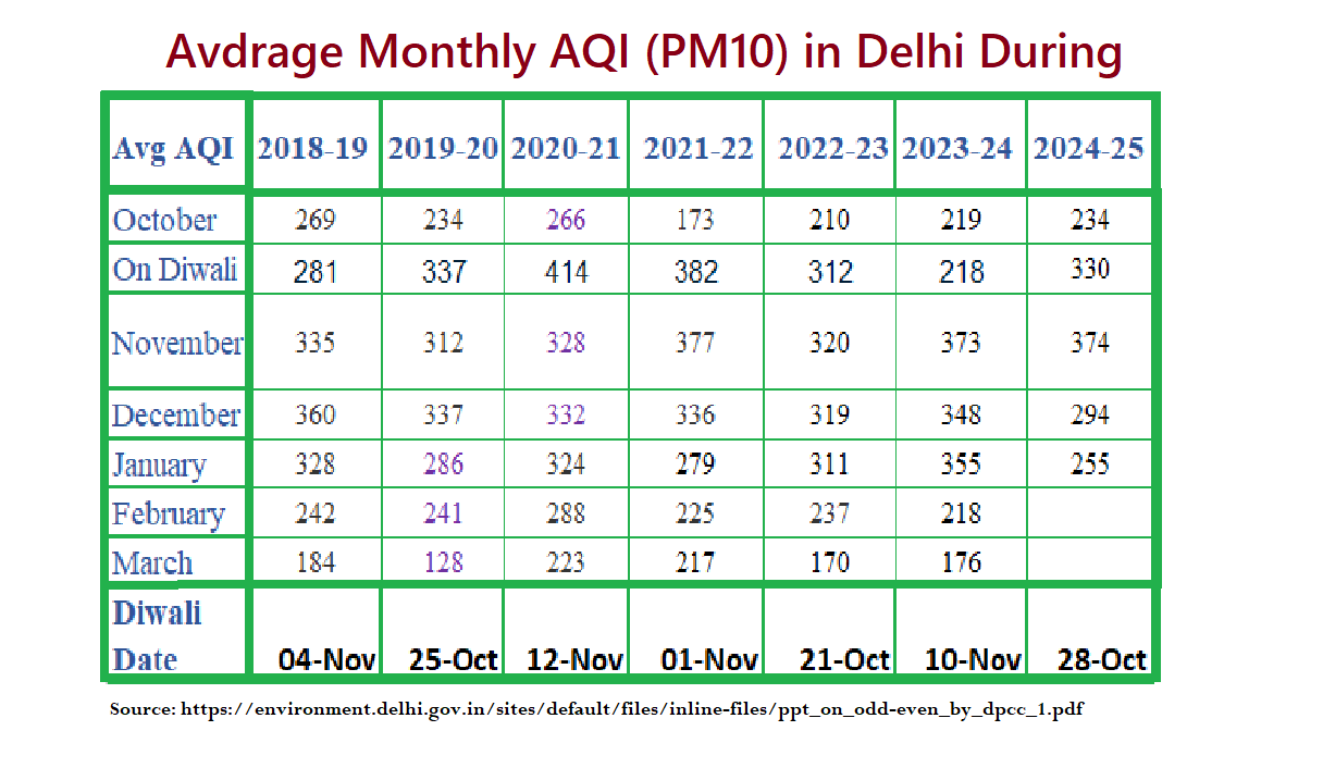 AQI data, Diwali pollution, air quality during Diwali, seasonal air quality trends, environmental impact of festivals, air pollution data, Diwali air quality impact, multi-year AQI comparison