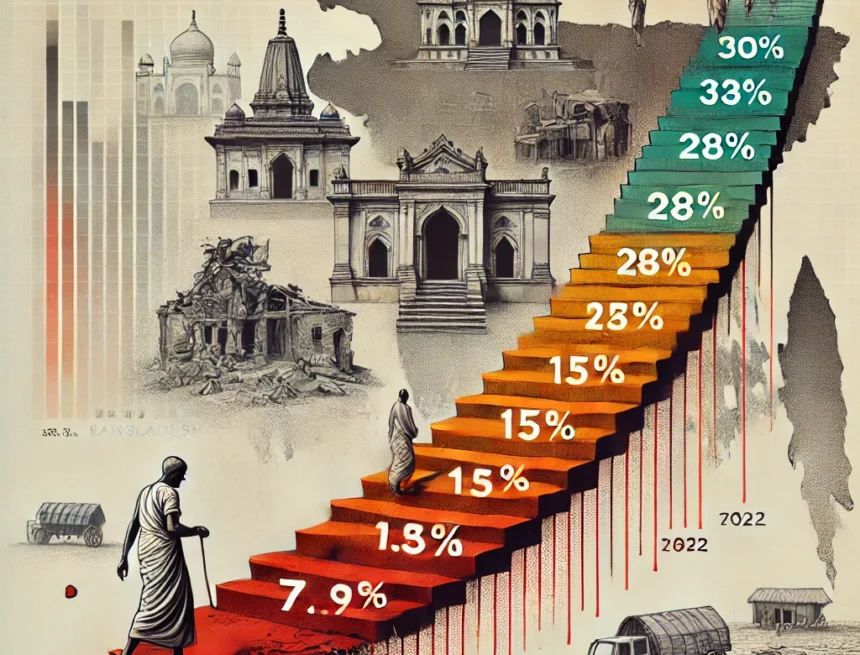 Hindu demographics, population decline, Bangladesh Hindus, Pakistan Hindus, demographic history, cultural destruction, temple heritage, displacement, religious persecution, population statistics