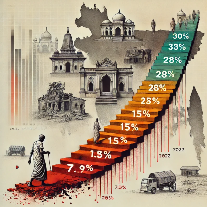 Hindu demographics, population decline, Bangladesh Hindus, Pakistan Hindus, demographic history, cultural destruction, temple heritage, displacement, religious persecution, population statistics