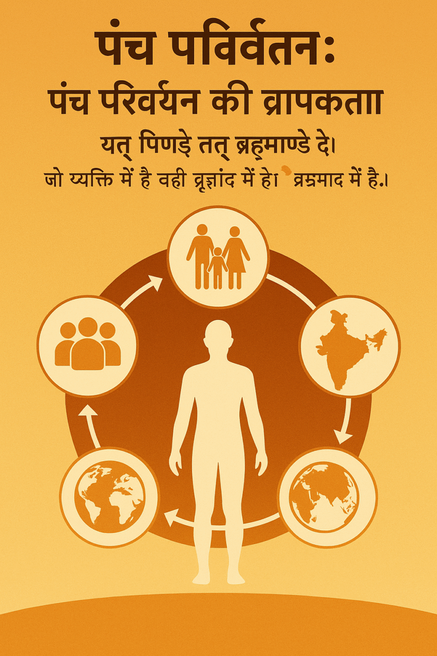 Panch Parivartan, Hindu philosophy, transformation, spiritual growth, RSS vision, Indian culture, five dimensions, family values, societal harmony, national unity, global peace, Sanskrit quote, Indian spirituality