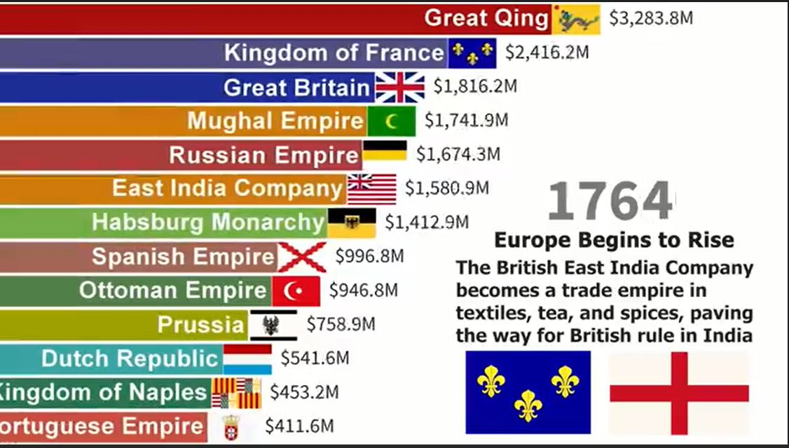East India Company Treaty