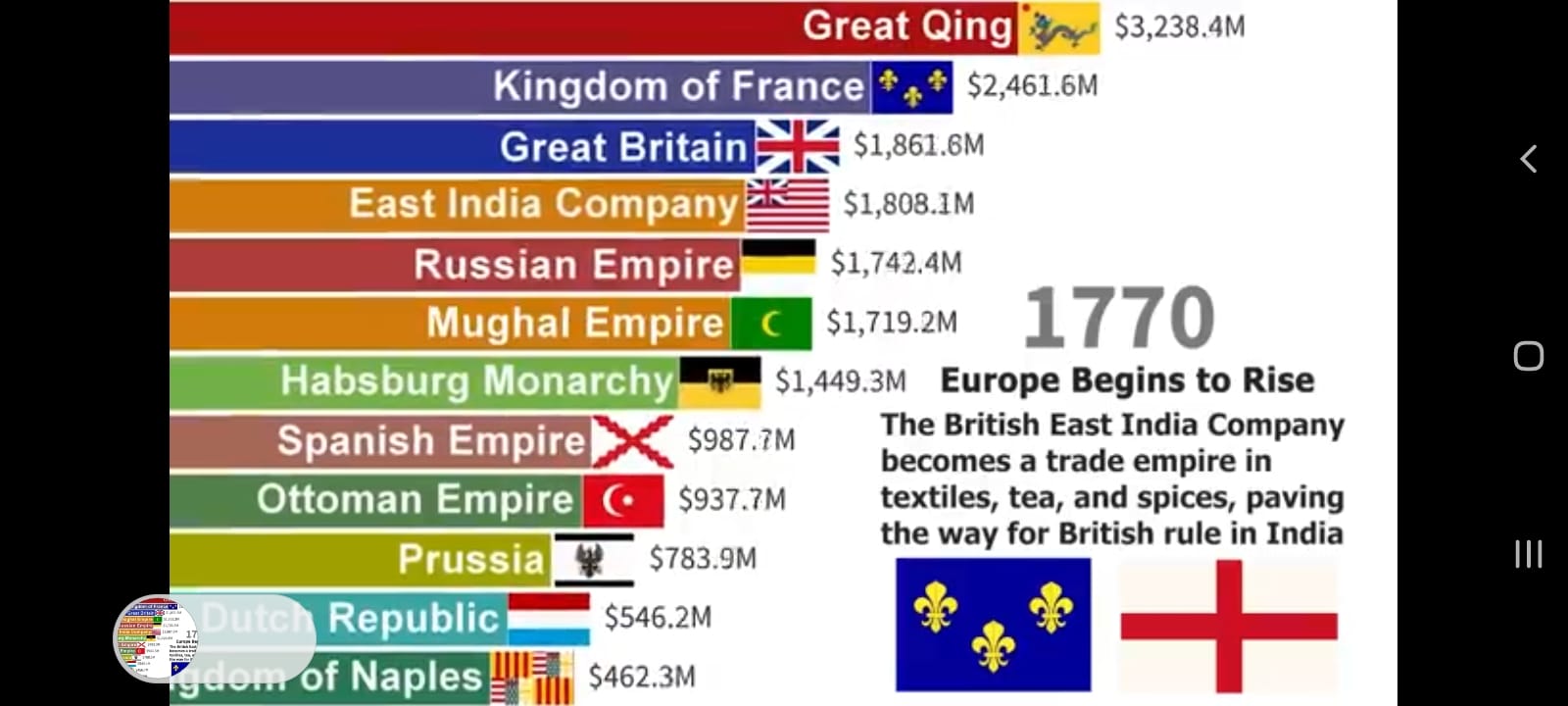 East India Company Treaty, world economy, world economic trends