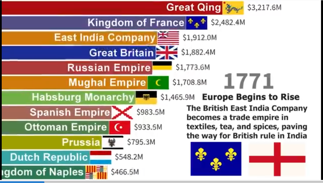 world economy, world economic trends