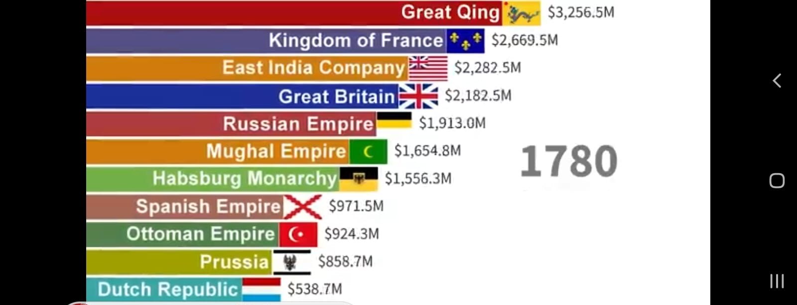 world economy, world economic trends