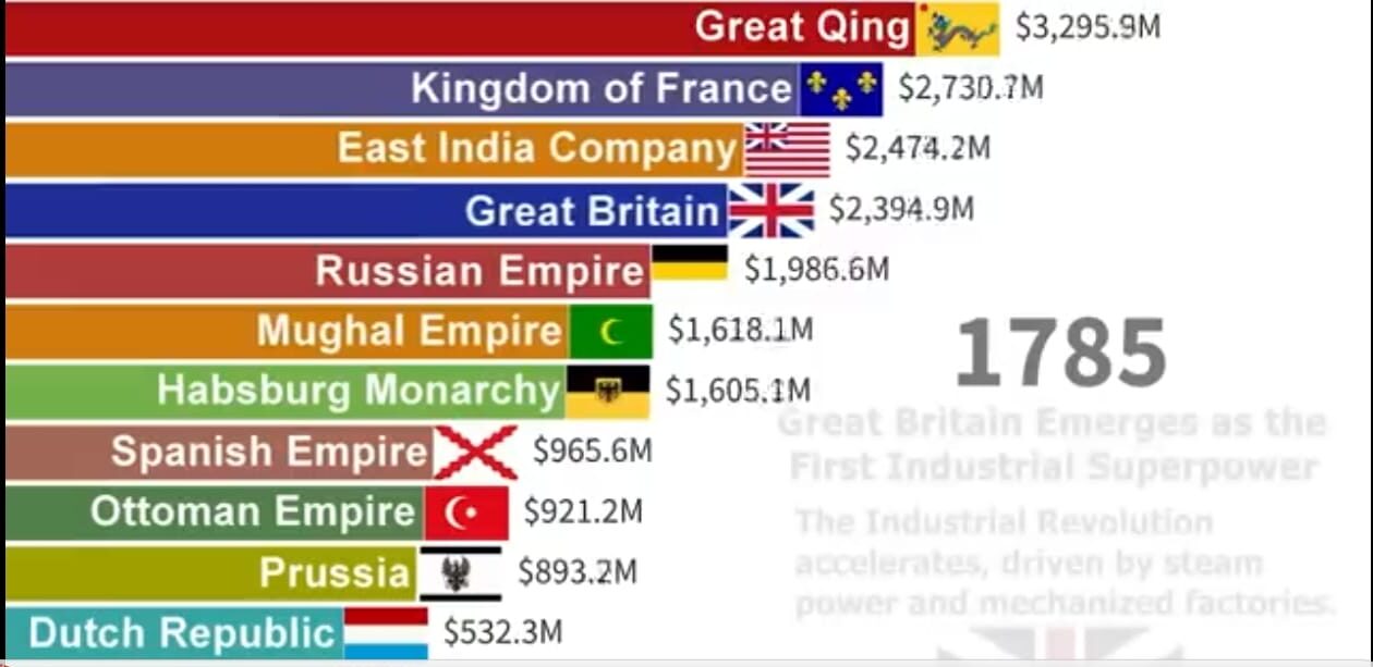 world economy, world economic trends