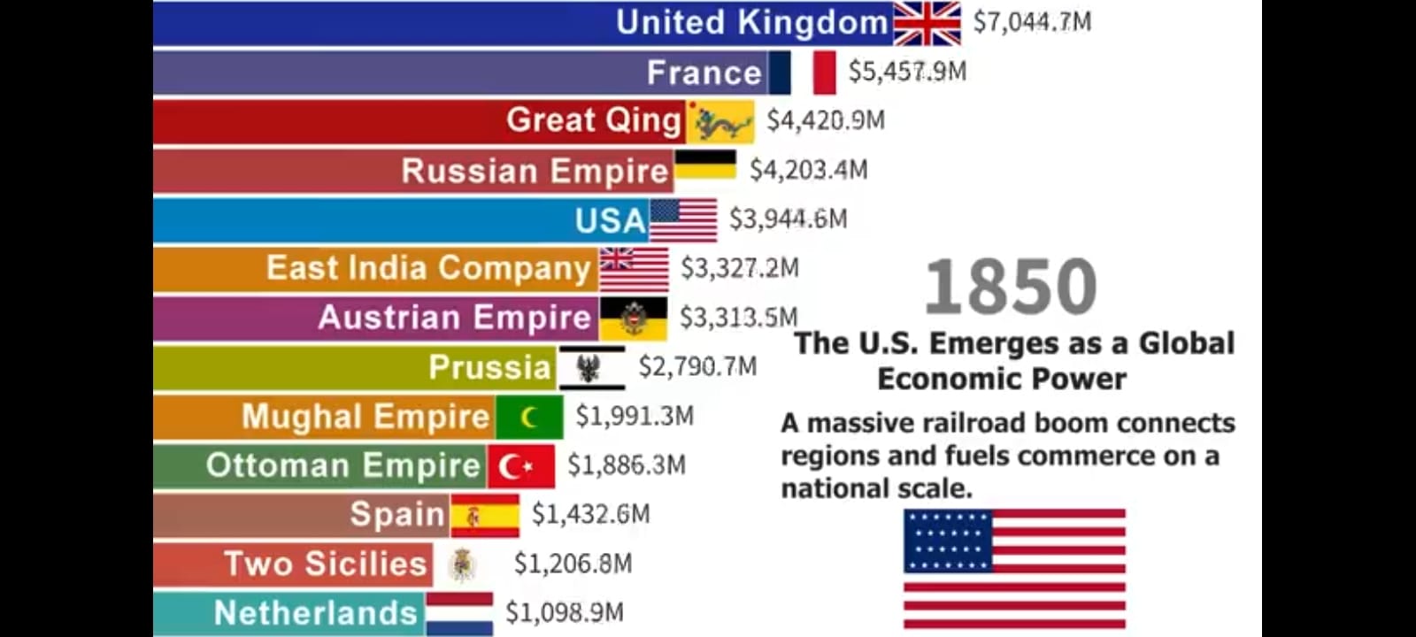 East India Company vs Maratha