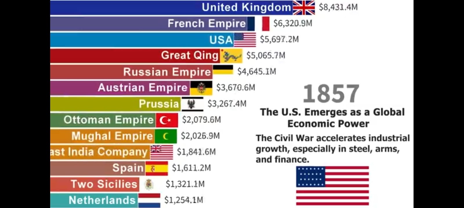 World Economy, World Economic Trends