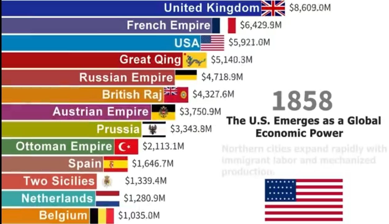 Divide and Rule, World Economy, World Economic Trends