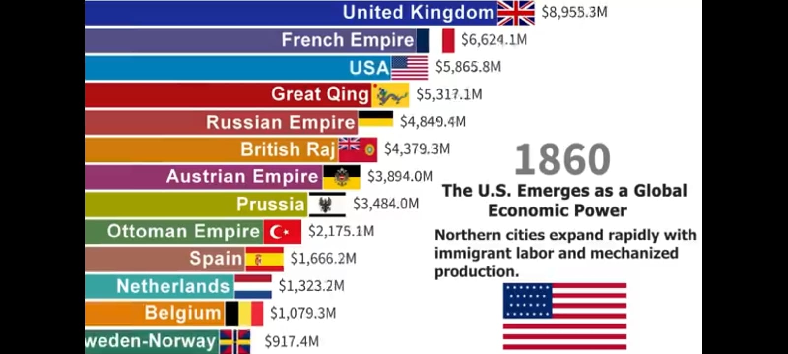 East India Company vs Maratha