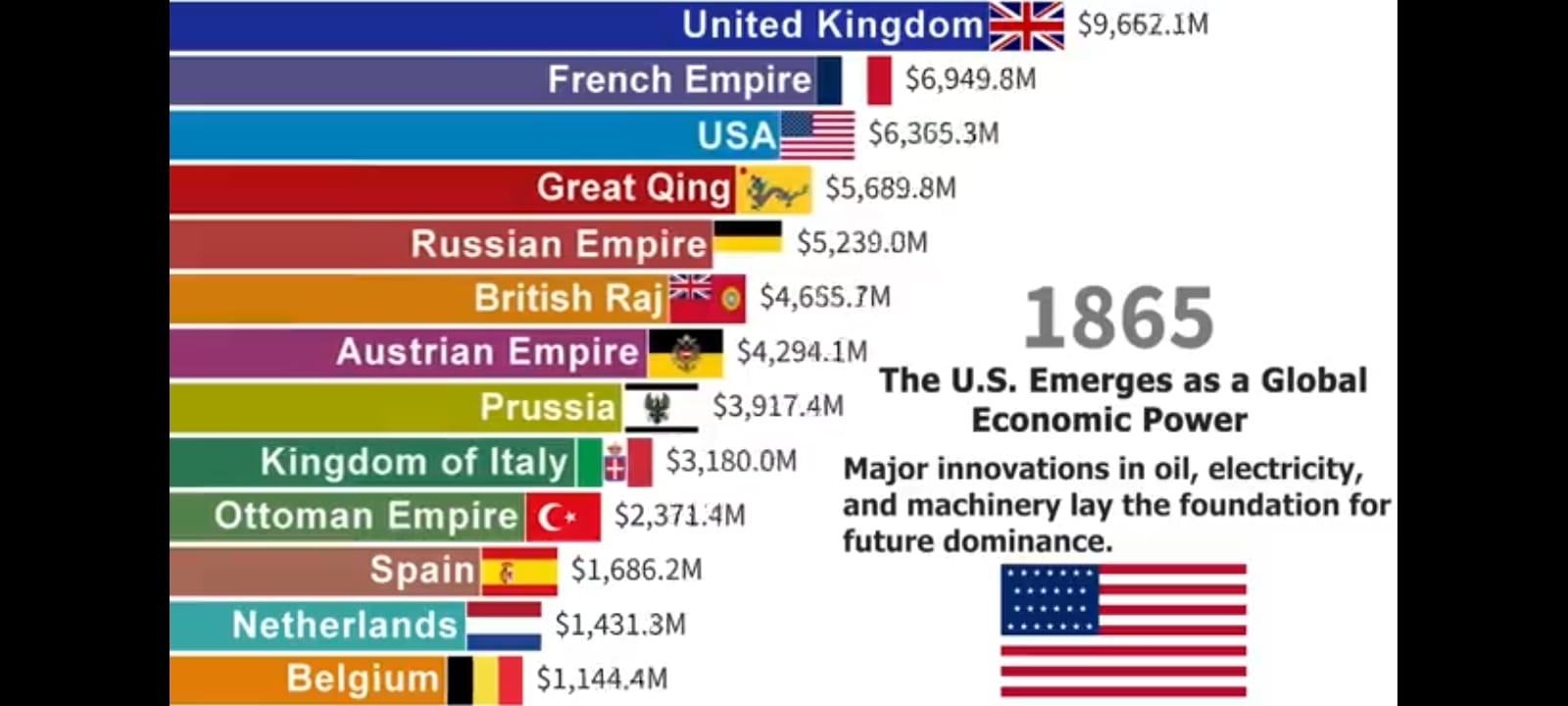 World Economy Share, World Economy Trends