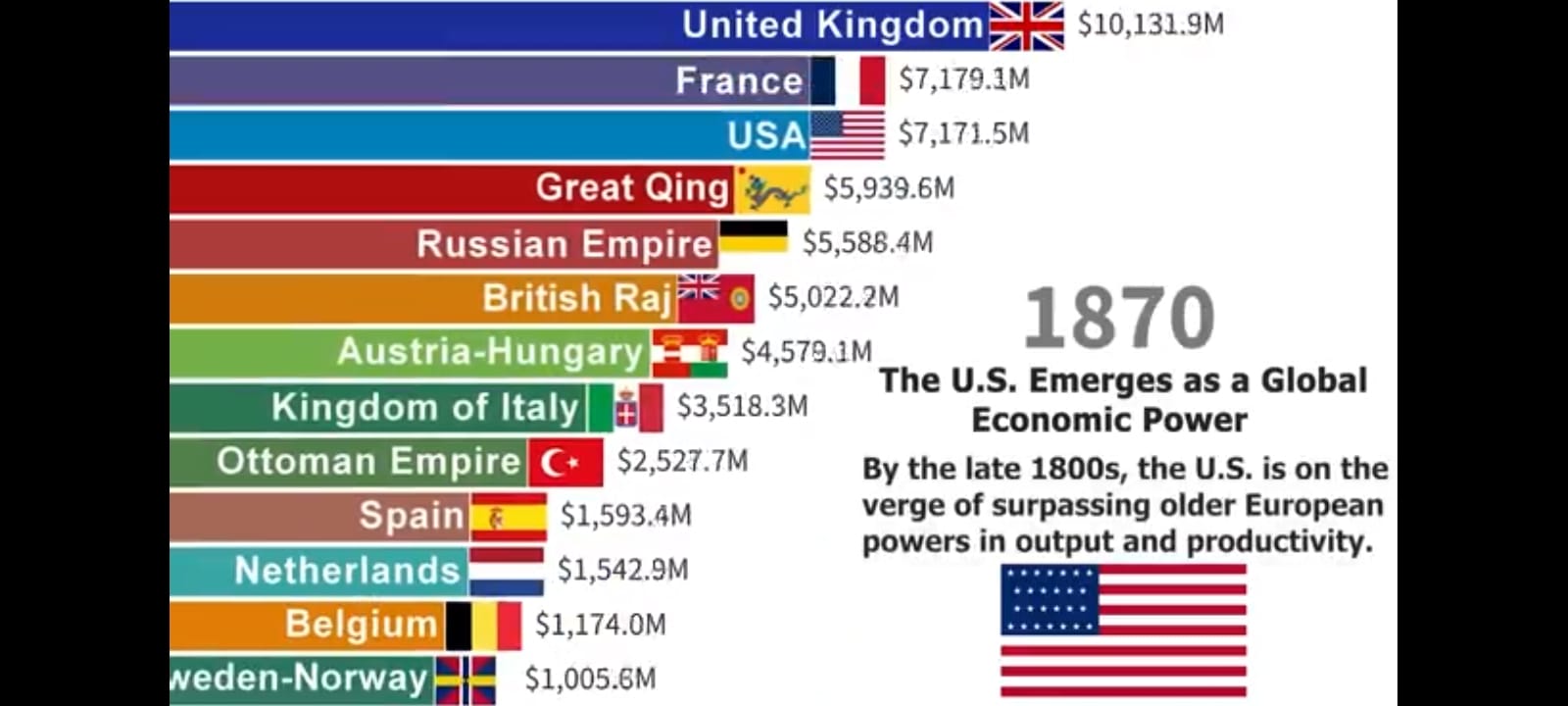 World Economy, World Economic Trends