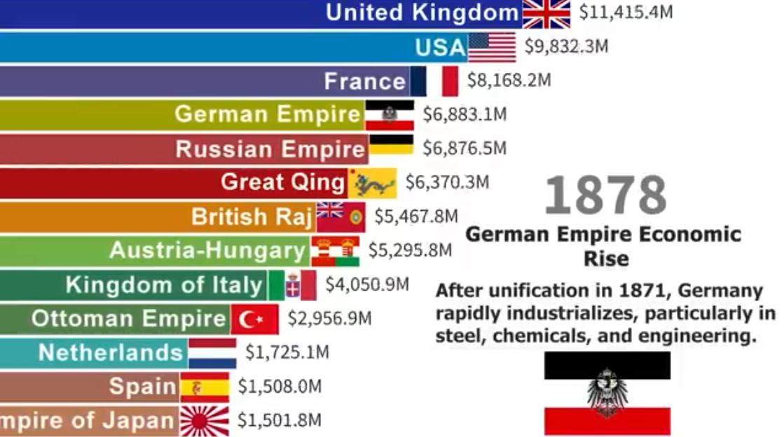 World Economy Share, Bengal Famine and British