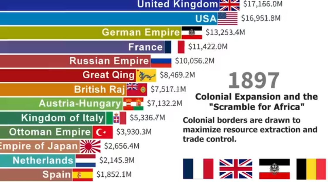 World Economy Share, Bengal Famine and British
