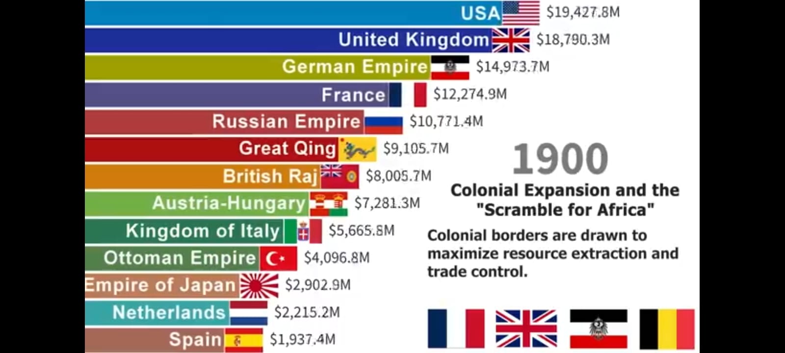 World Economy, World Economic Trends