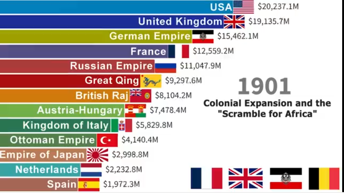 World Economy Share