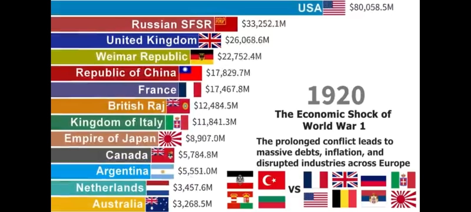 World Economy, World Economic Trends