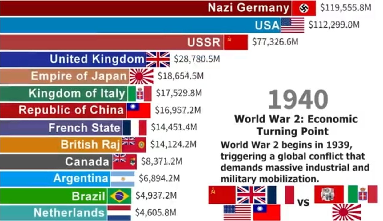 Divide and Rule, World Economy, World Economic Trends