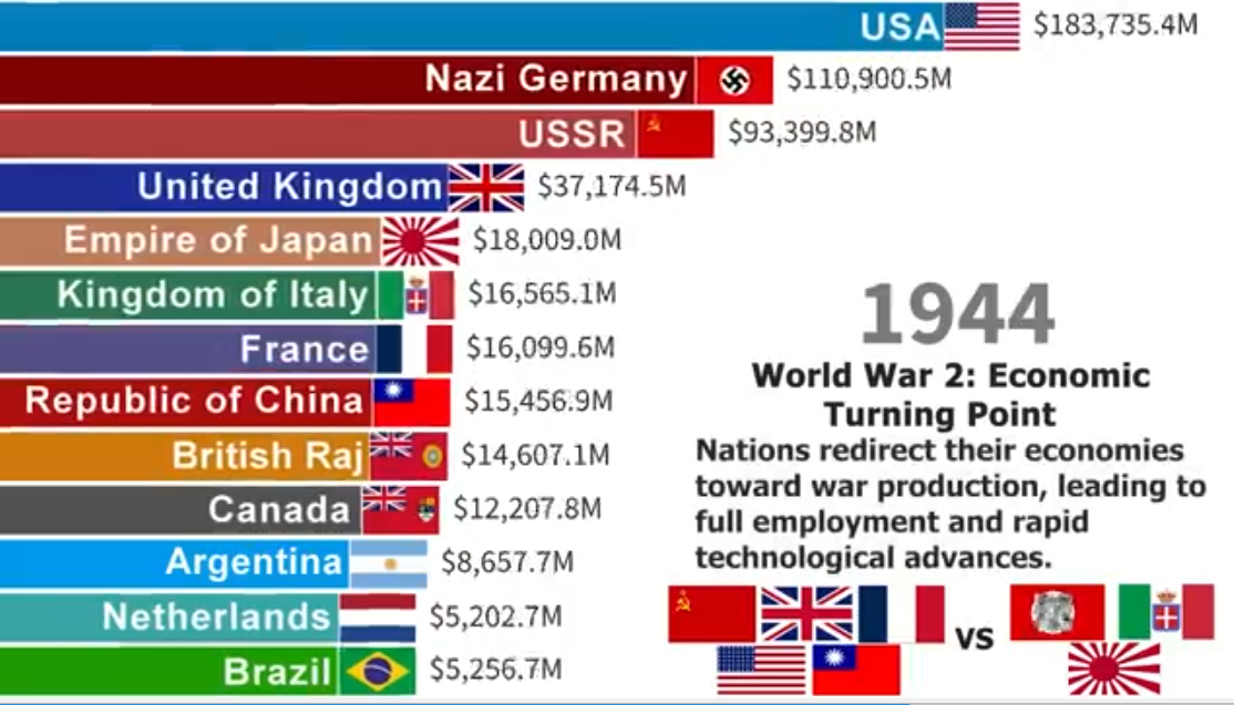 World Economy Share