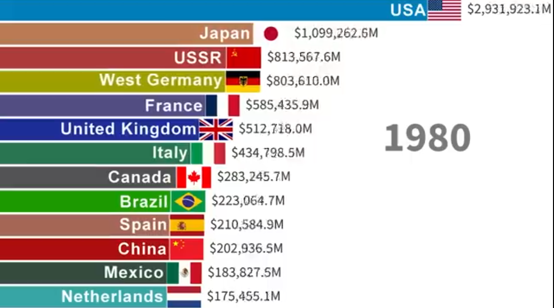 British Loot, World Economy Share