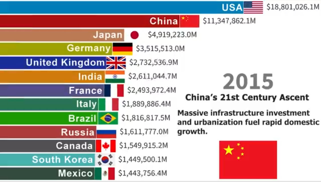 Divide and Rule, World Economy, World Economic Trends