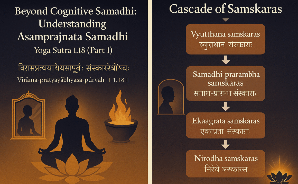 Yoga Sutra, Patanjali, Asamprajnata Samadhi, Samprajnata Samadhi, Meditation, Consciousness, Vrittis, Samadhi Stages, Sanskrit Philosophy, Hindu Philosophy, Yoga Infographic, Spiritual Illustration, Yogic Psychology, Para Vairagya, Hinduism, Mindfulness, Nirodha, Kaivalya, Yoga Philosophy, Vedantic Art